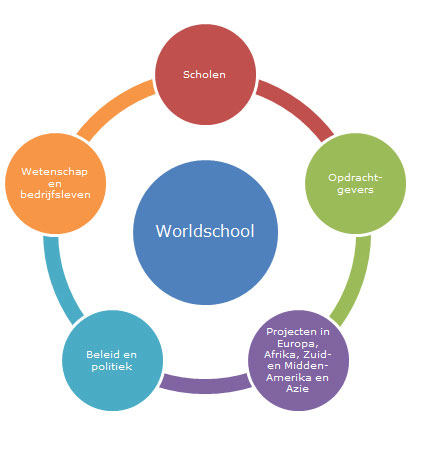 ws-network